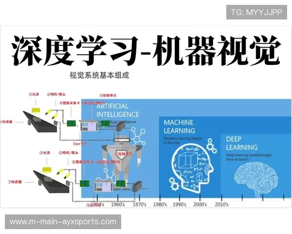机器学习本季度深度介入风险研判 实现了隐患的提前数小时识别